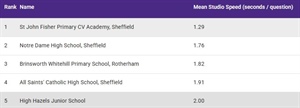 5️⃣✖️5️⃣ Times Tables Rock Stars 5️⃣✖️5️⃣